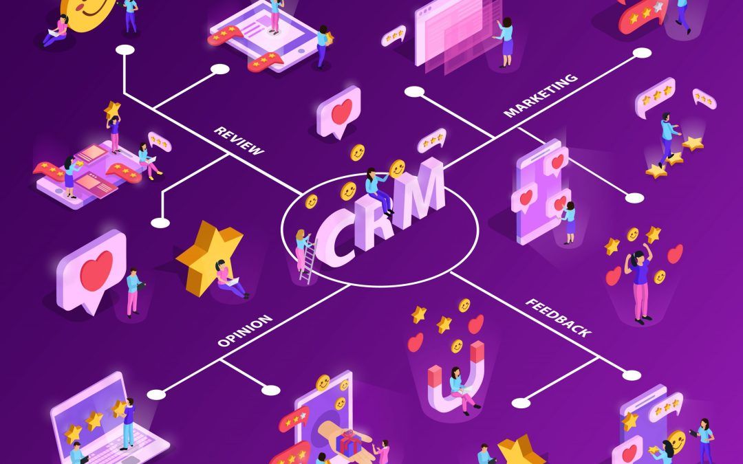 How Customer Relationship Management Changed in Covid-19